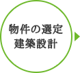 大阪　医師開業支援2