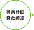 大阪　医師開業支援3