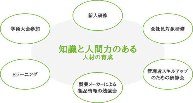 知識と人間力のある人間の育成